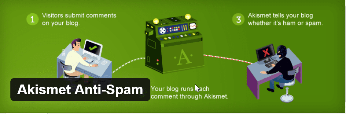 best comment anti-spam plugin