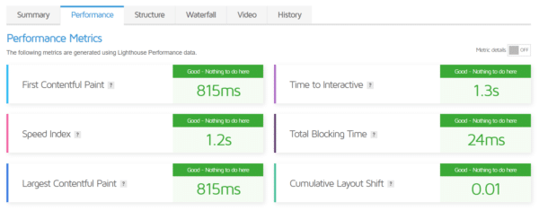 7 Proven WP Rocket Case Studies for Lightning-Fast Websites 3 performance metrics gtmetrix with wp rocket plugin