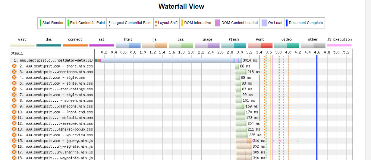How Autoptimize and Critical CSS Fare in Page Speed and Core Web Vitals 7 critical path generator