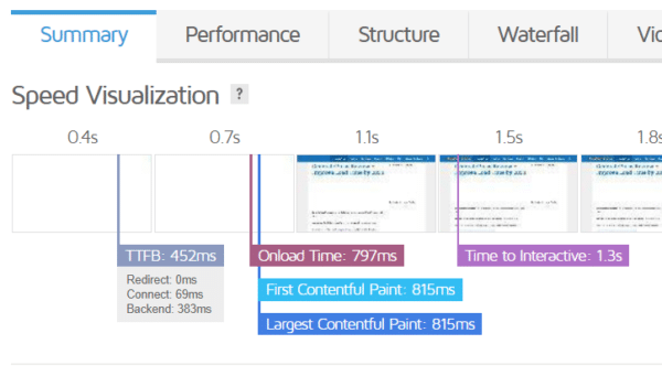 7 Proven WP Rocket Case Studies for Lightning-Fast Websites 2 ttfb metrics with wprocket dreamhost shared hosting