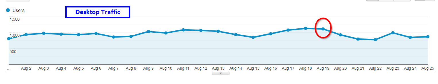 WP Rocket Review - Is it Worth it in 2024? 8 desktop traffic rocket cdn wp rocket active