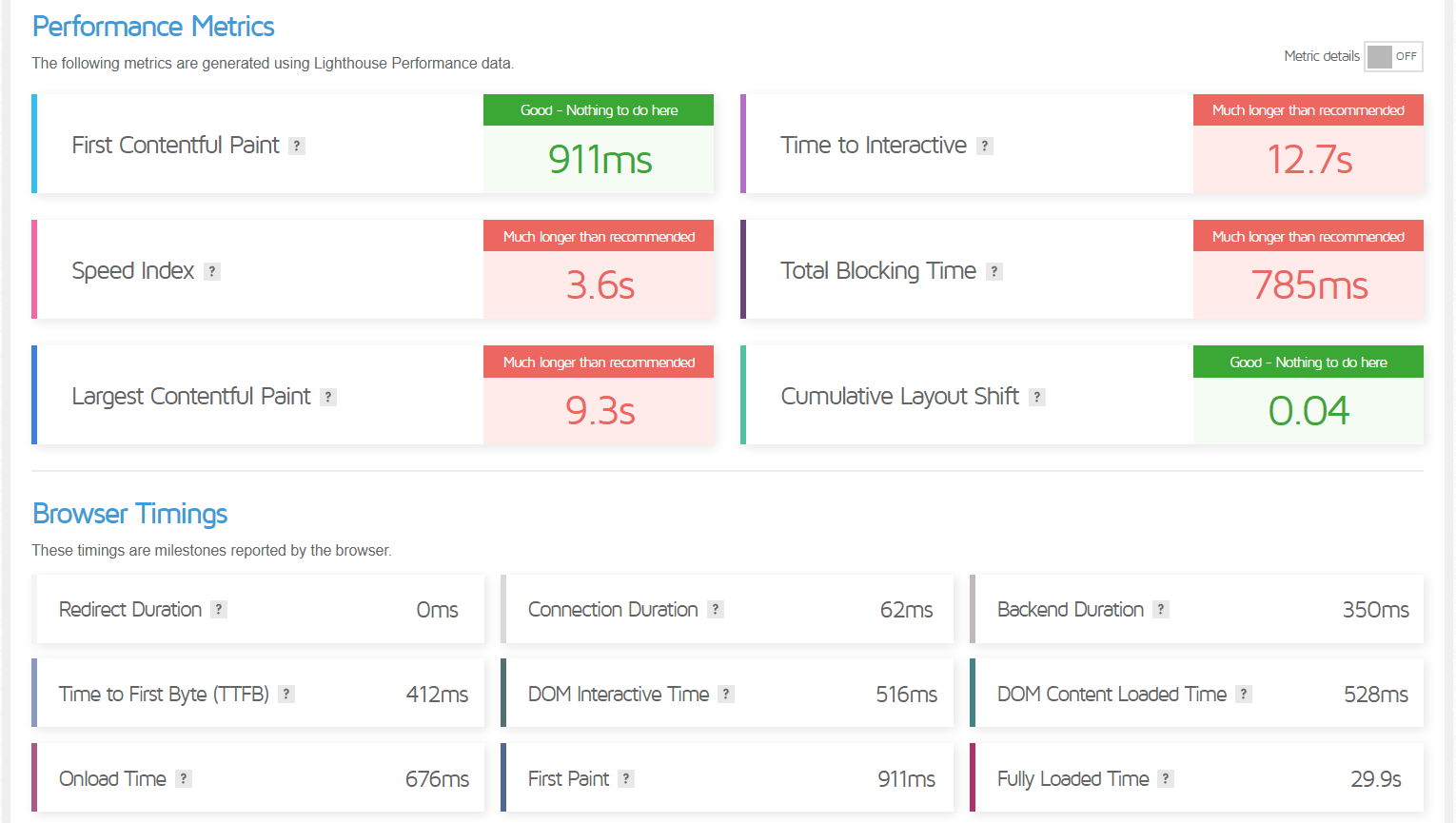 WP Rocket Review - Is it Worth it in 2024? 3 performance metrics rocket cdn test results