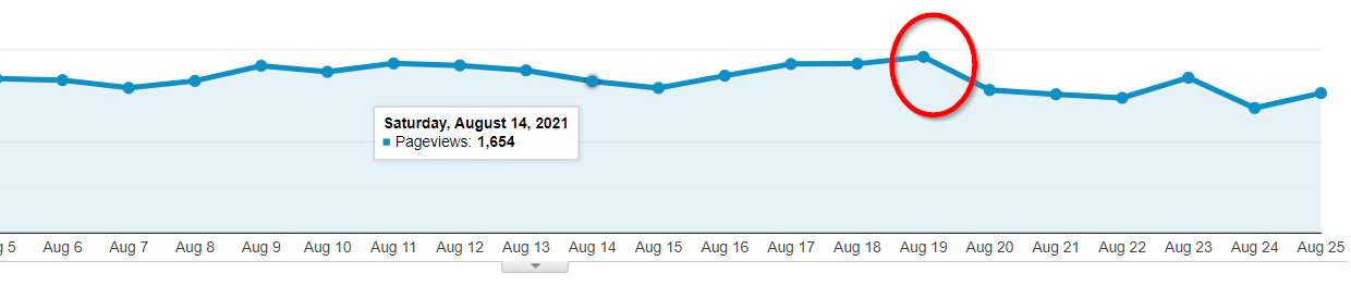 WP Rocket Review - Is it Worth it in 2024? 10 rocket cdn active page views