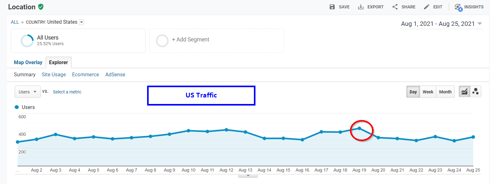WP Rocket Review - Is it Worth it in 2024? 11 us traffic wp rocket cdn active