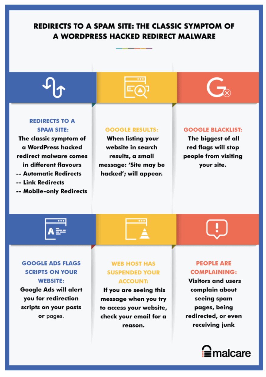 Ton Ways to Fix WordPress Redirect Hack - Simple Guide 4 malcare