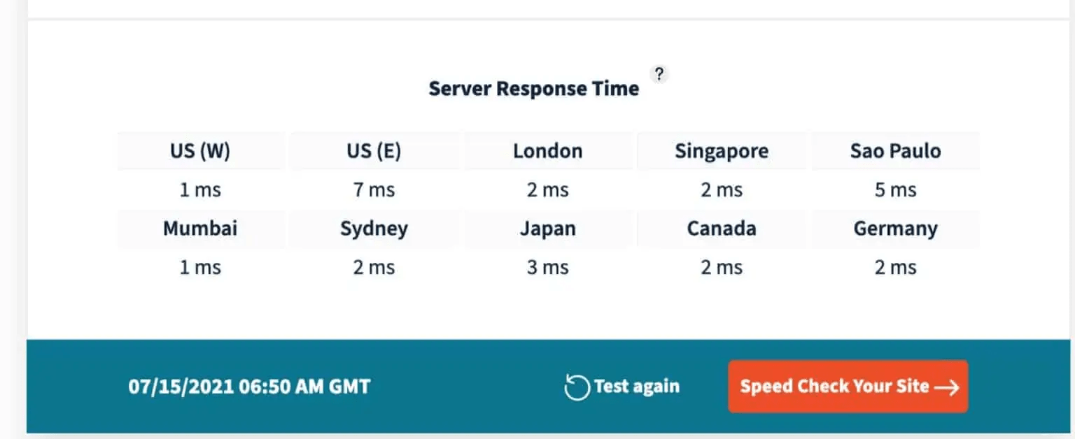 Rocket.net Review - Experience it yourself with $1 14 rocket net server response time