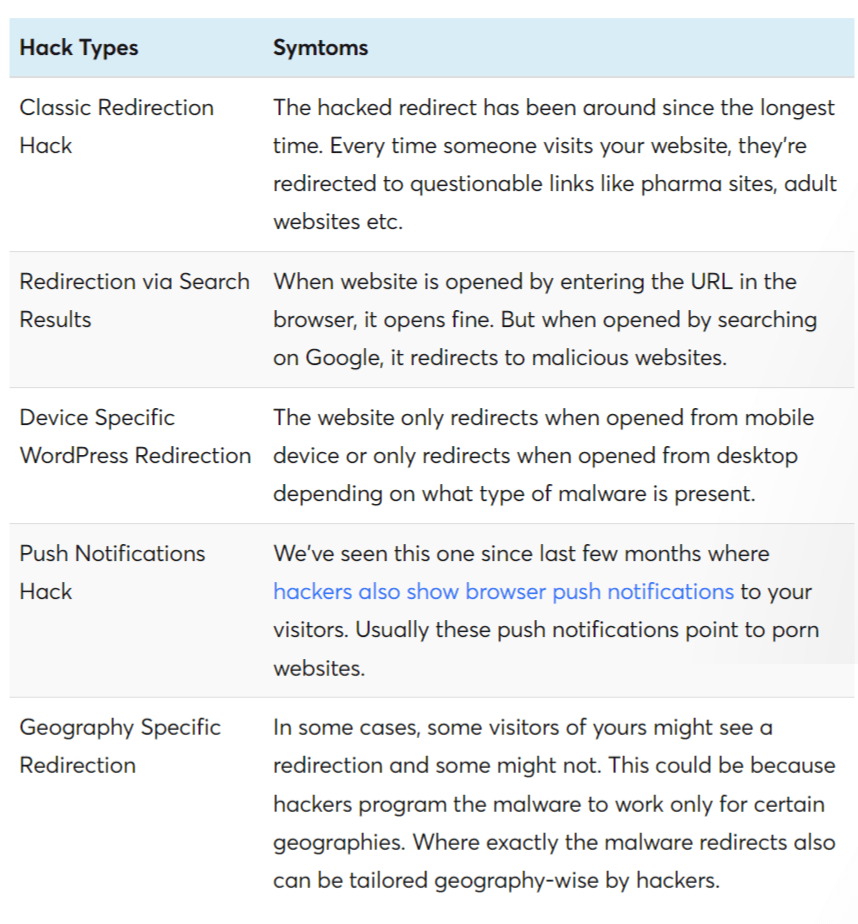 Ton Ways to Fix WordPress Redirect Hack - Simple Guide 2 fix wordpress redirect spam