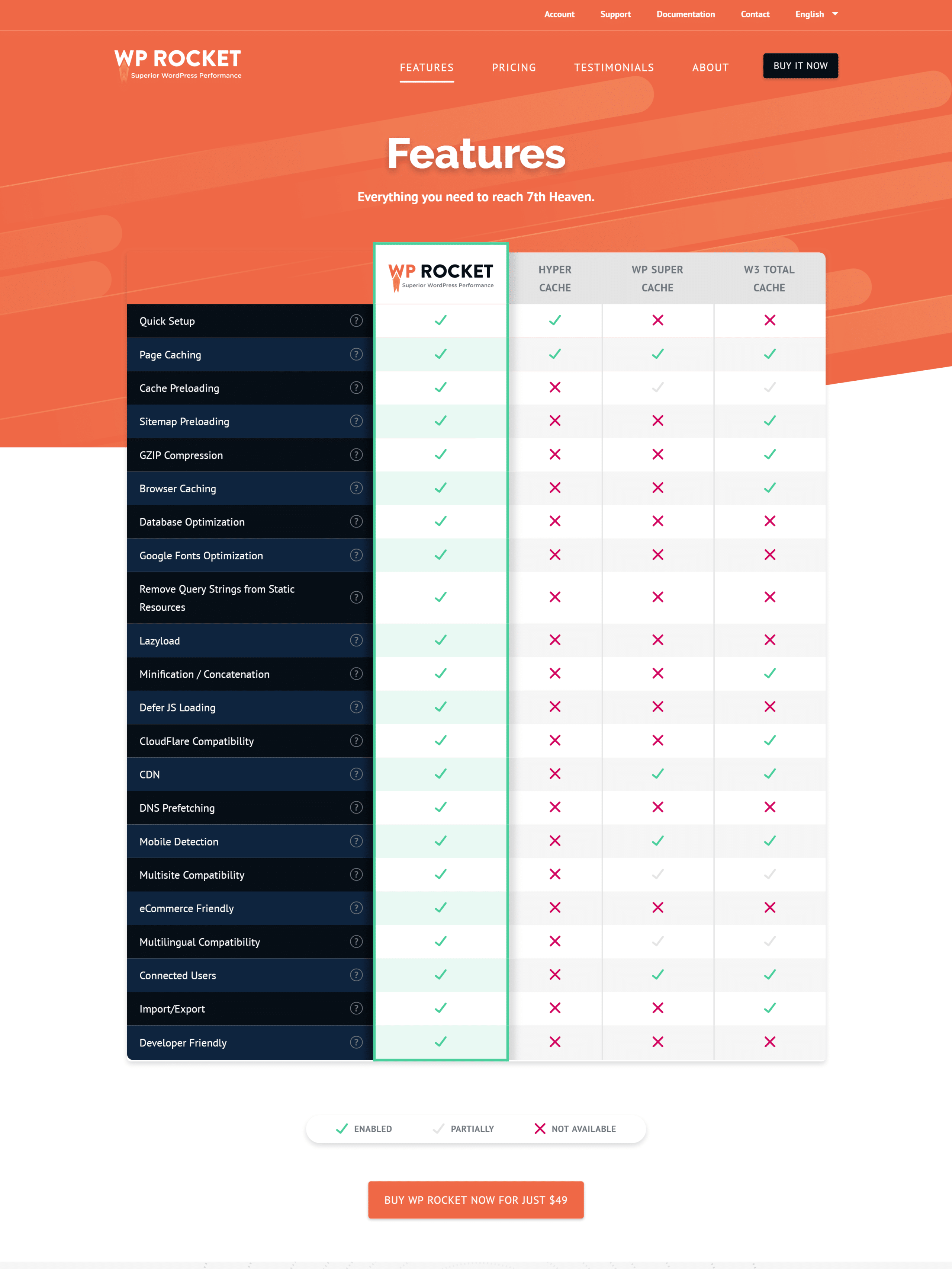 10 Best WP Rocket Settings for Blazing Fast Performance 1 wp rocket features