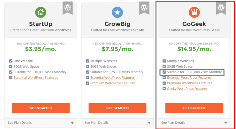 price of SiteGround GoGeek and other Wordpress hosting plans