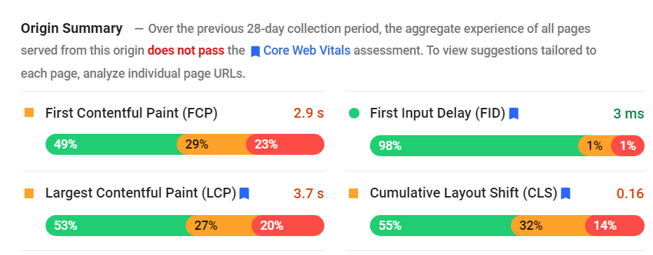 lab data pagespeed insights wp rocket autoptimize together