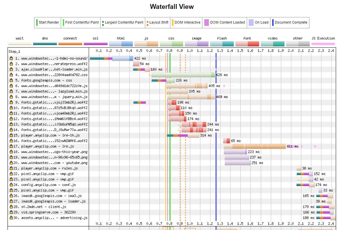 waterfall view wp rocket and autoptimize optimization results