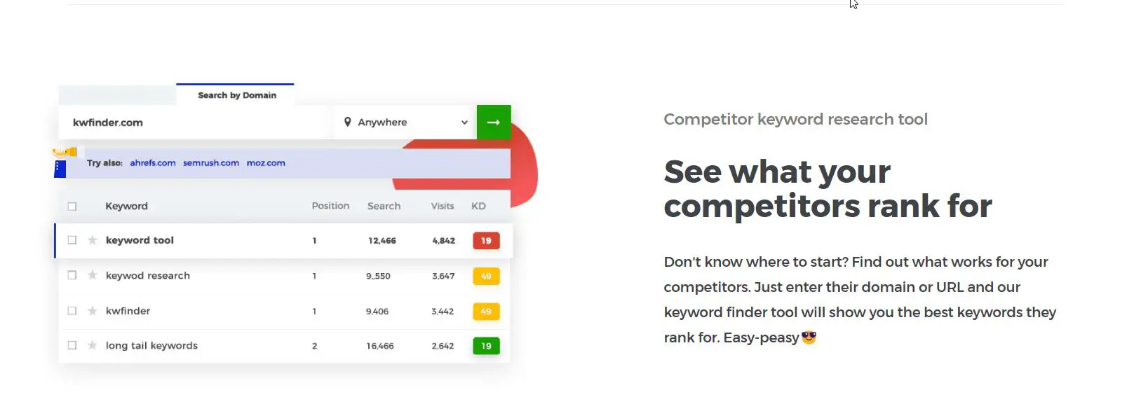 7 Incredible Ways KWfinder Boosts Your SEO Success Today 2 kwfinder review competitor keywords