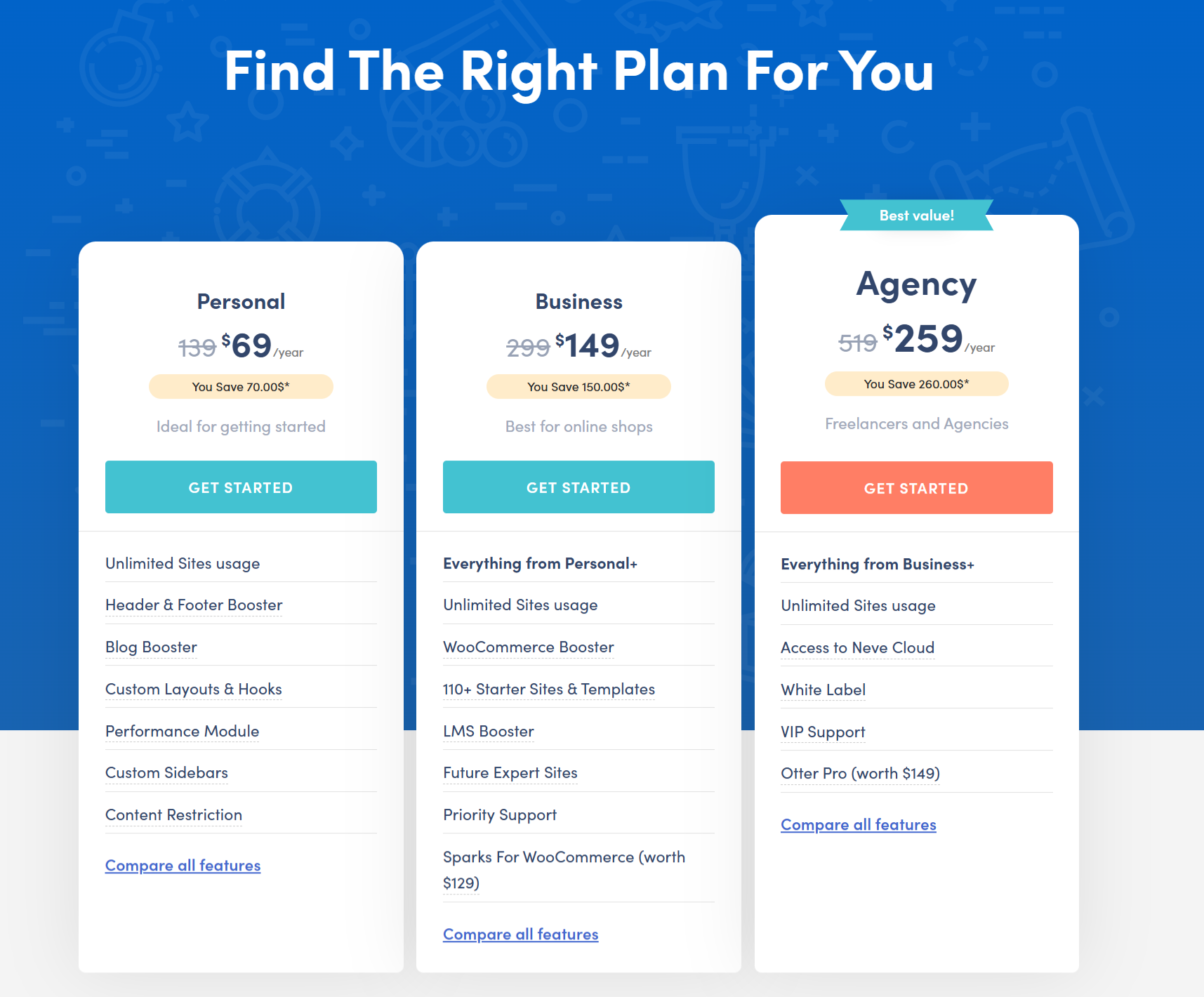 Neve Theme Discount Deals and Coupons 2025 5 neve theme pricing