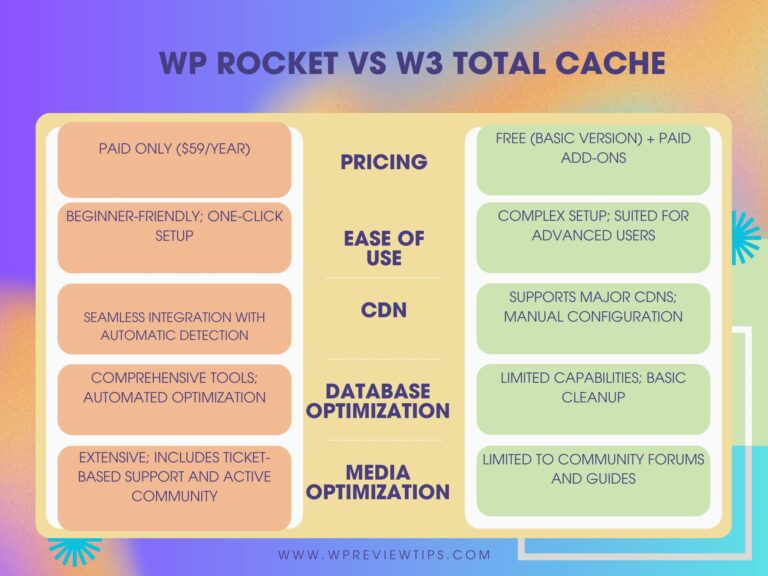 W3 Total Cache vs WP Rocket [2025 Comparison]