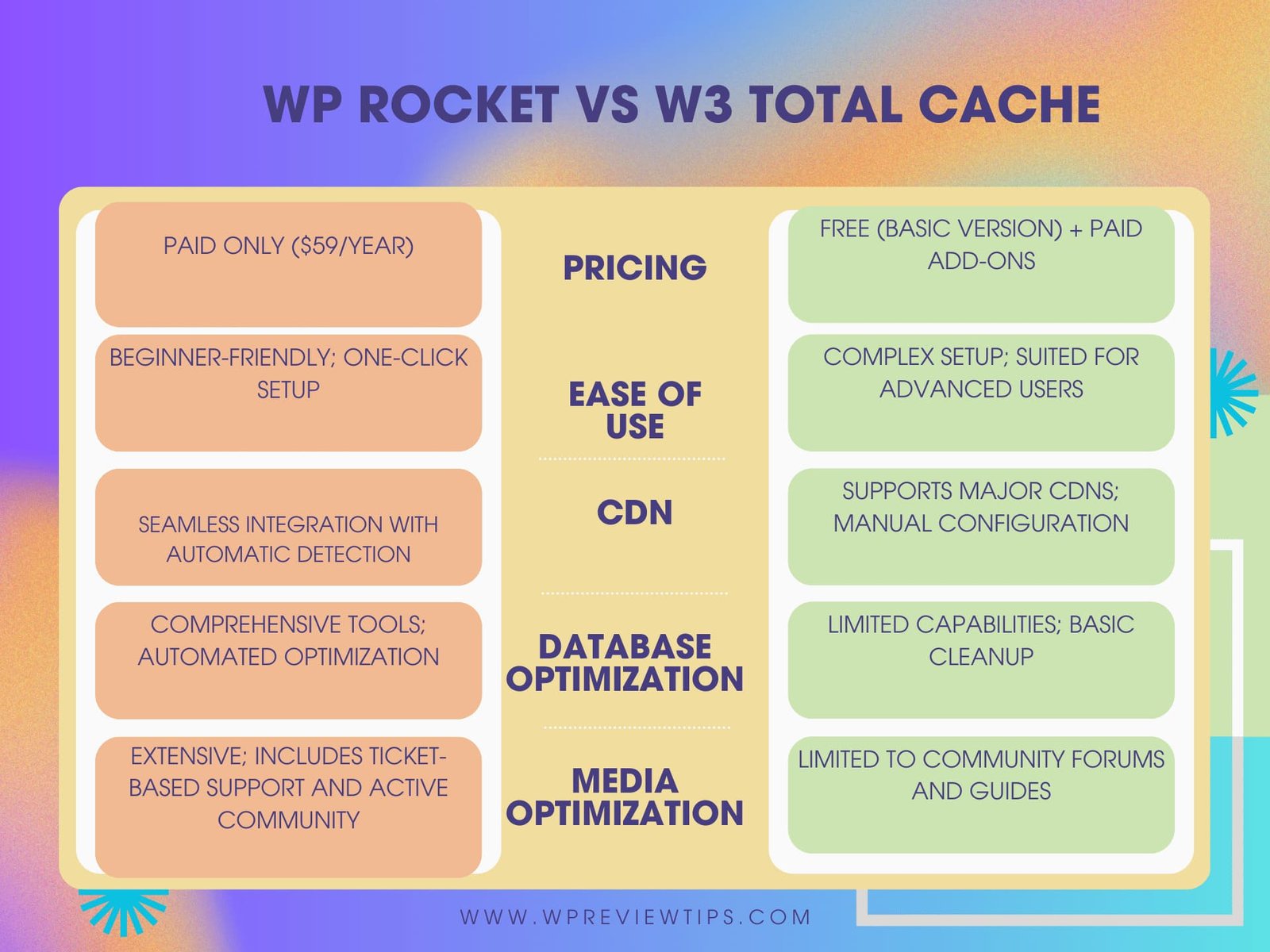 wp rocket vs w3 total cache