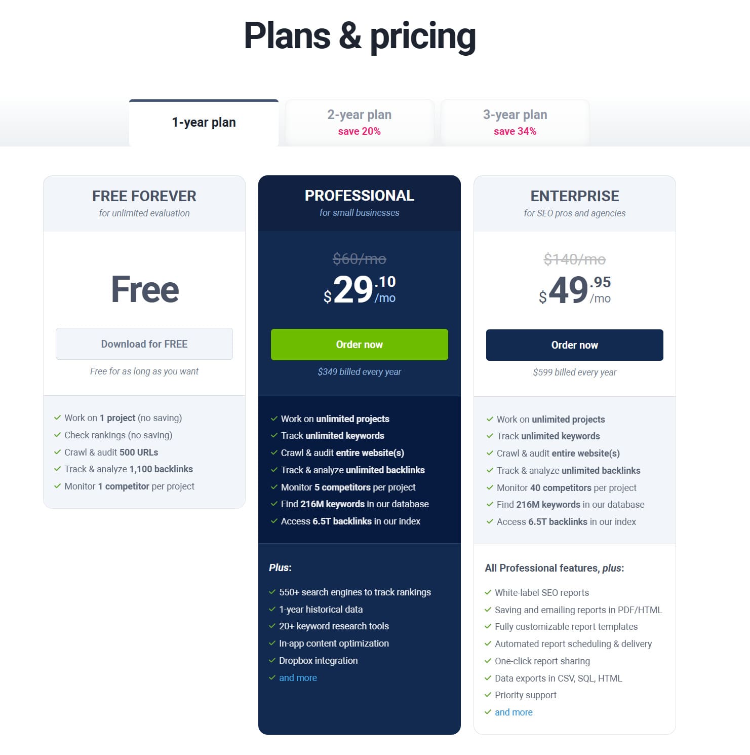 7 KWFinder Alternatives That Will Boost Your Keyword Game 5 seopowersuite plans pricing