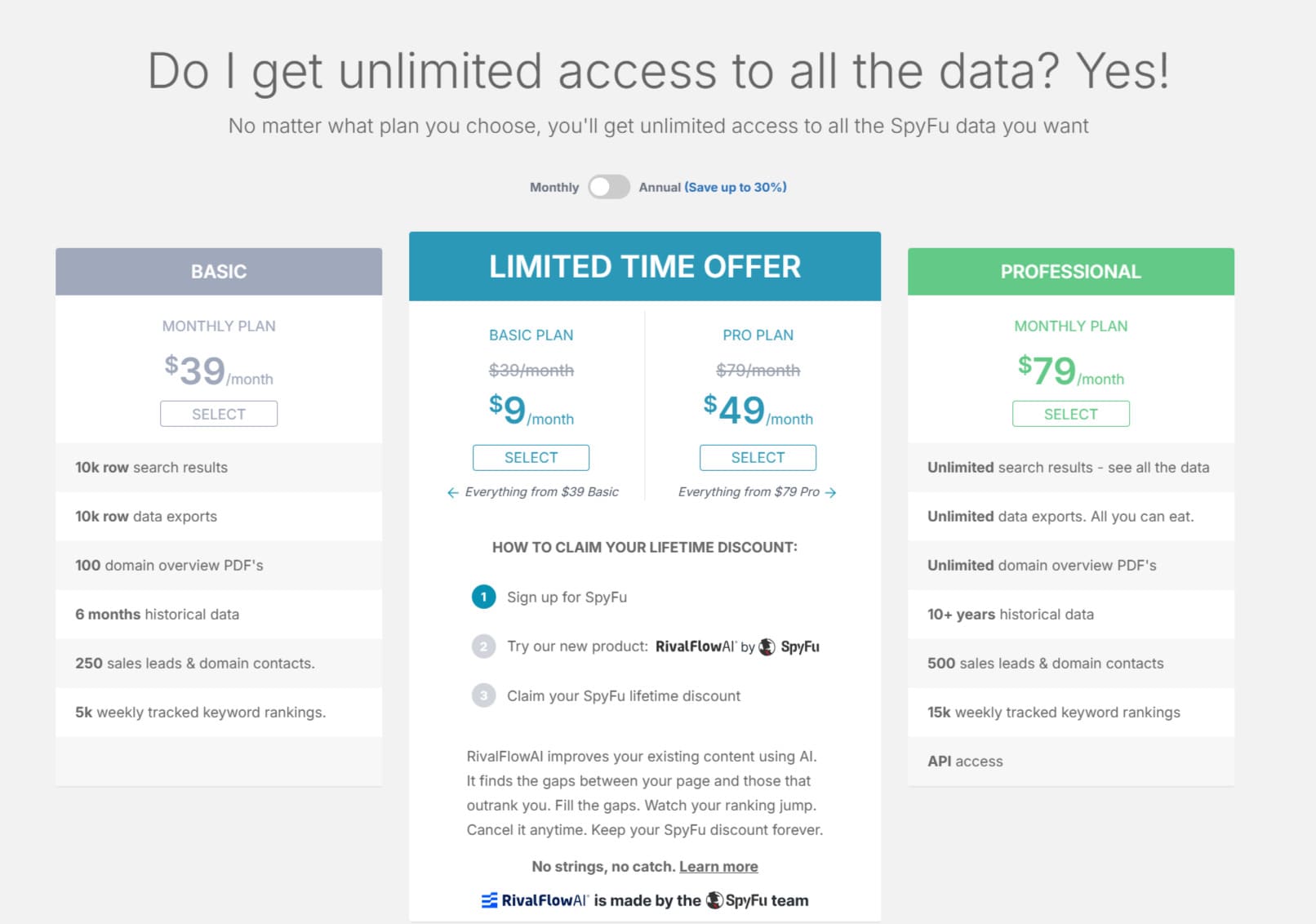 7 KWFinder Alternatives That Will Boost Your Keyword Game 3 spyfu plans pricing